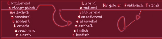 Computerleidenschaft